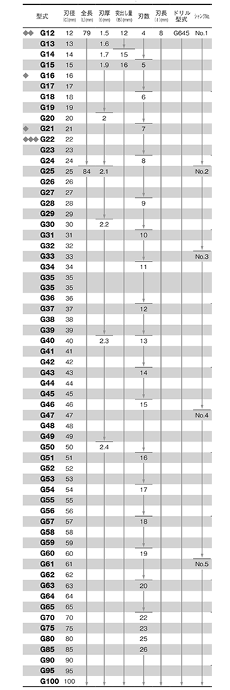 商品詳細 | ねじNo1.com | ネジ・ボルト・ナットのオンライン